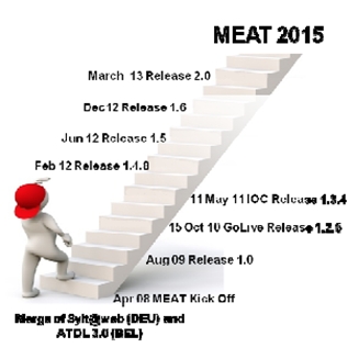 Meat steps