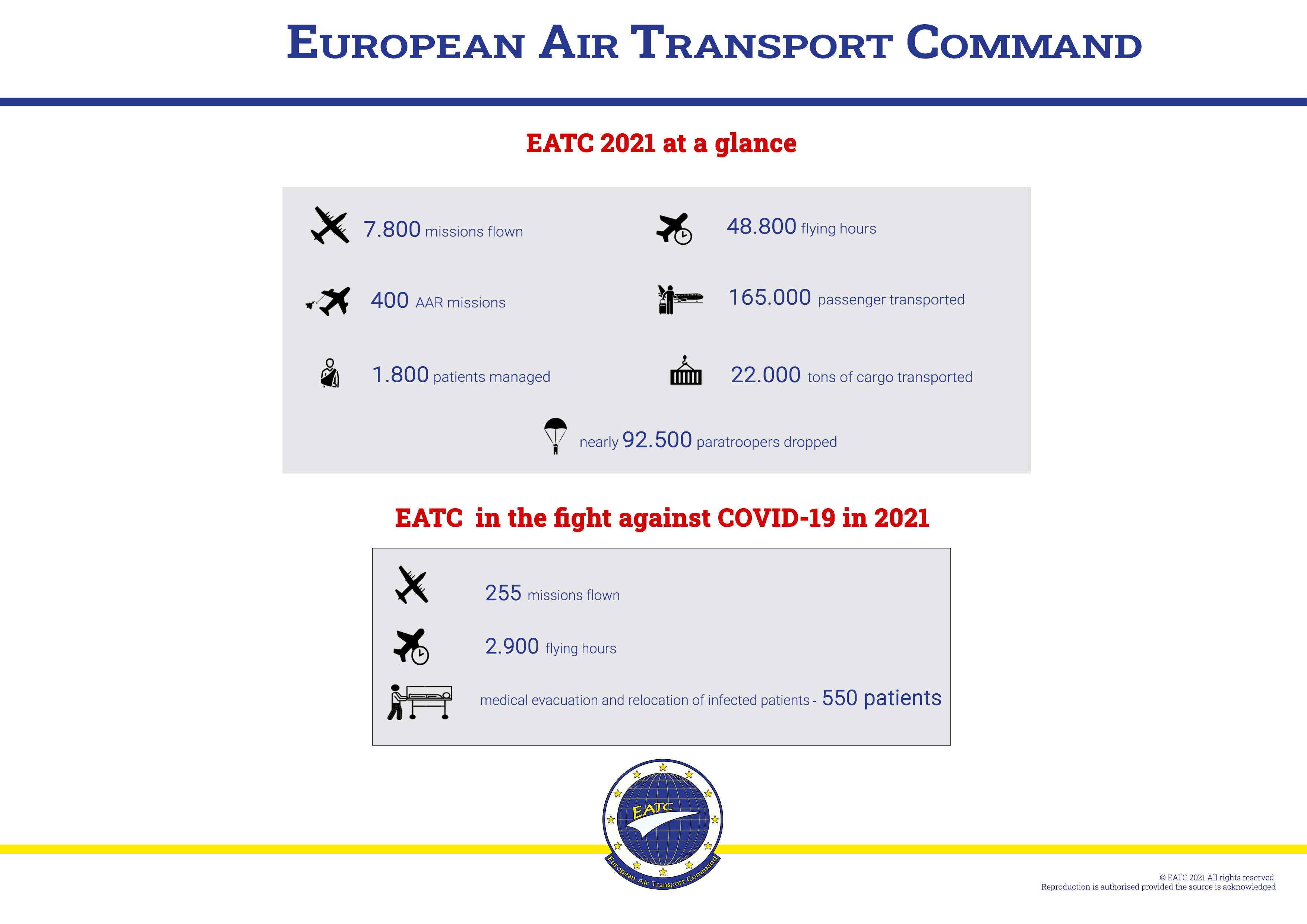 Get the EATC figures 2021.