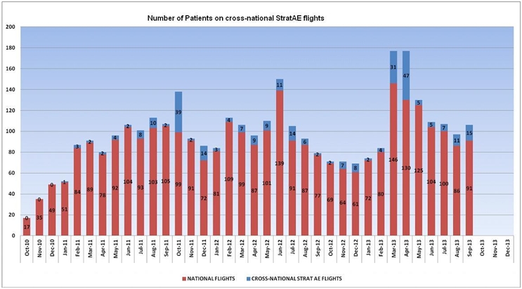 Graph of x-national AE until Oct 2013