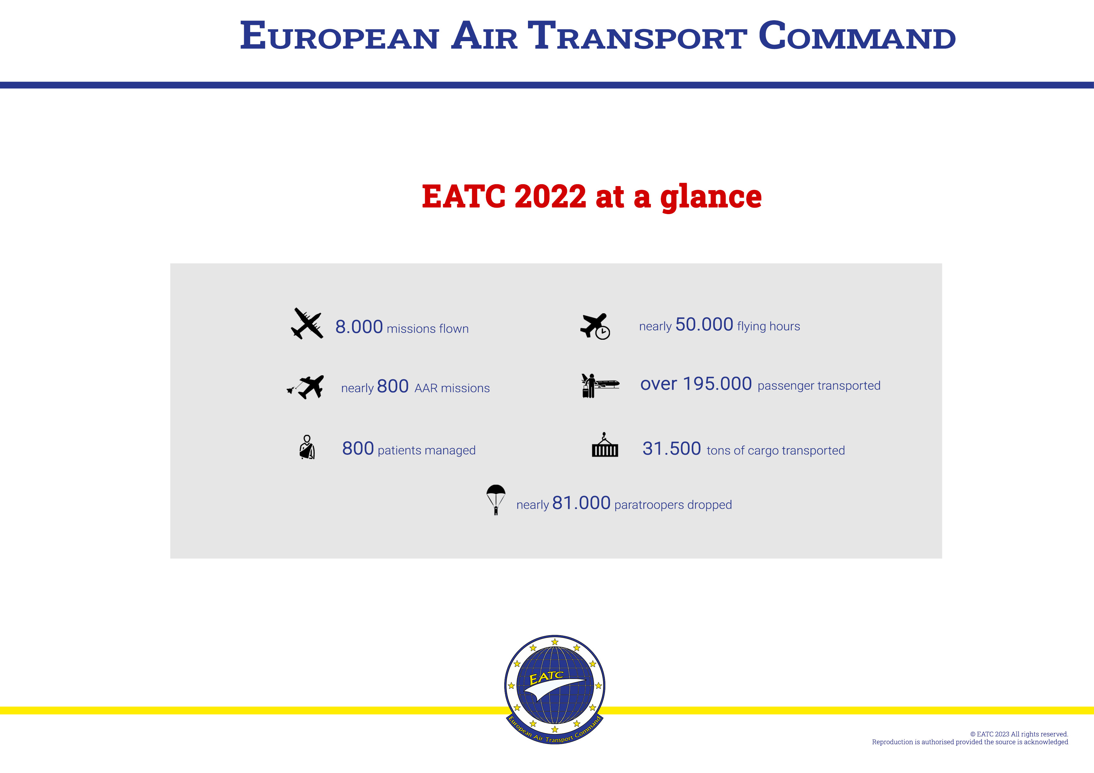 Get the EATC figures 2022!